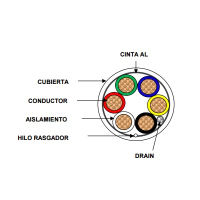 VIAKON Cables y Conectores 92-62